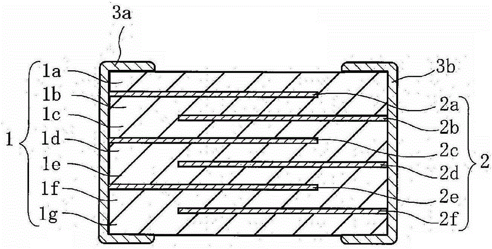 Method for manufacturing multilayer semiconductor ceramic capacitor, and multilayer semiconductor ceramic capacitor