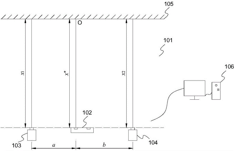 Measurement system, measurement method, evaluation method and compensation method for depth camera error