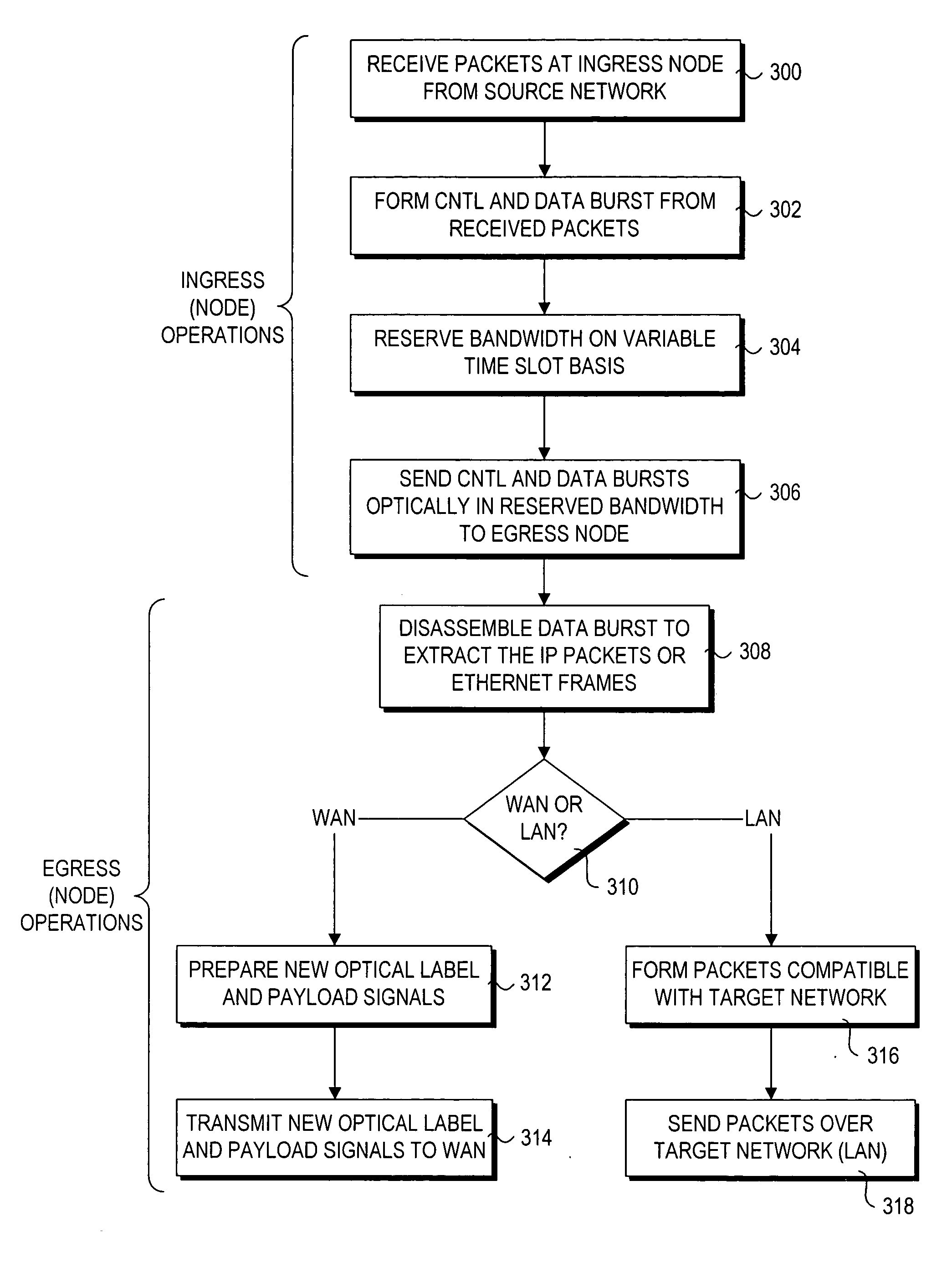 Method and architecture for optical networking between server and storage area networks