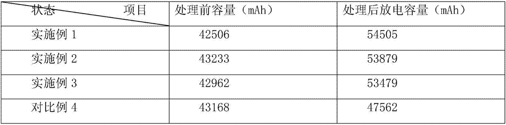 Method for eliminating swelling of soft-packing lithium ion battery