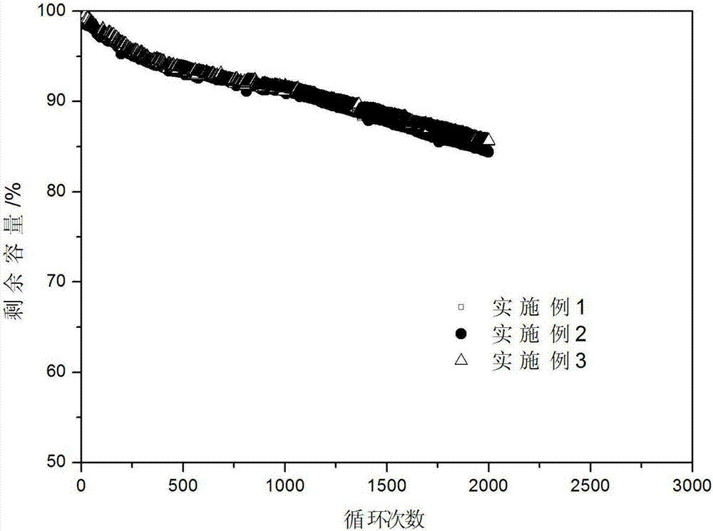 Method for eliminating swelling of soft-packing lithium ion battery