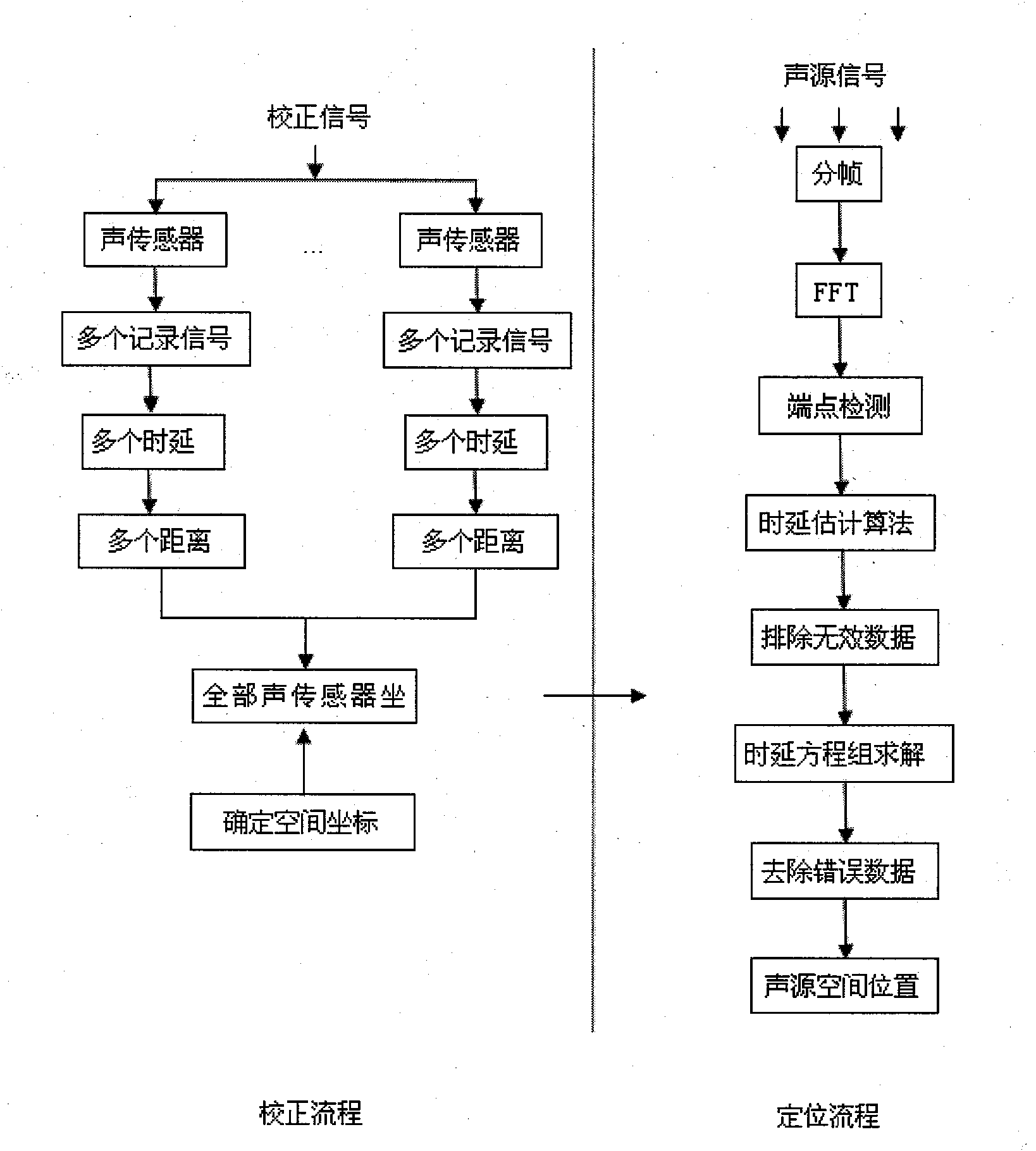 Acoustic source spatial positioning method for distributed asynchronous acoustic sensor