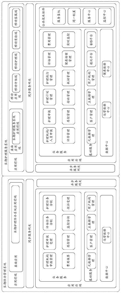 Long-term nursing insurance information system and electronic equipment