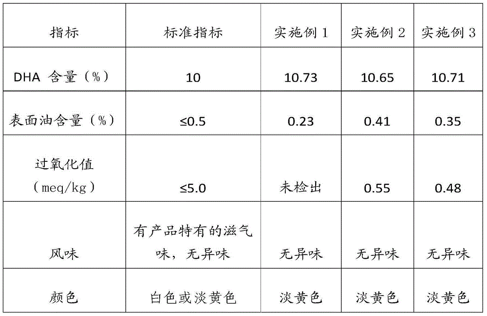 High-stability algae oil DHA microcapsule powder and preparation method thereof