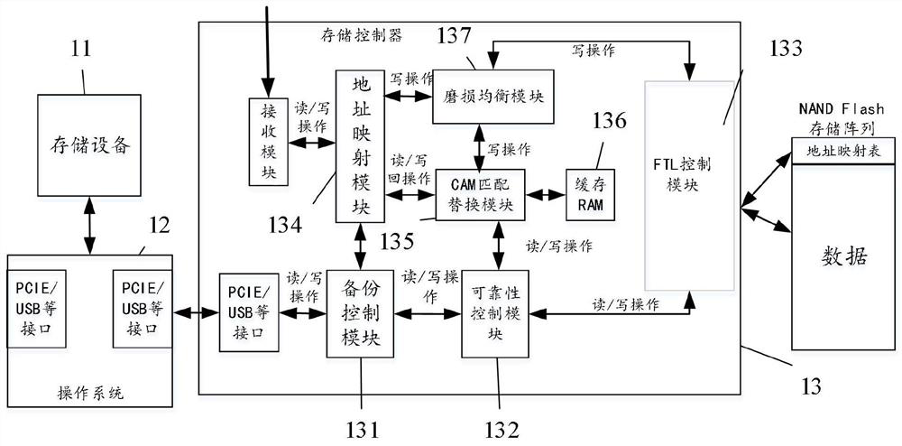 Address mapping table management device, method and system and computer storage medium