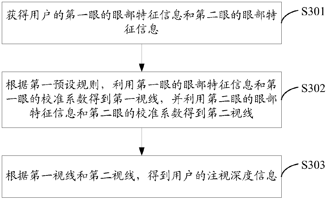 An eyeball tracking method and device