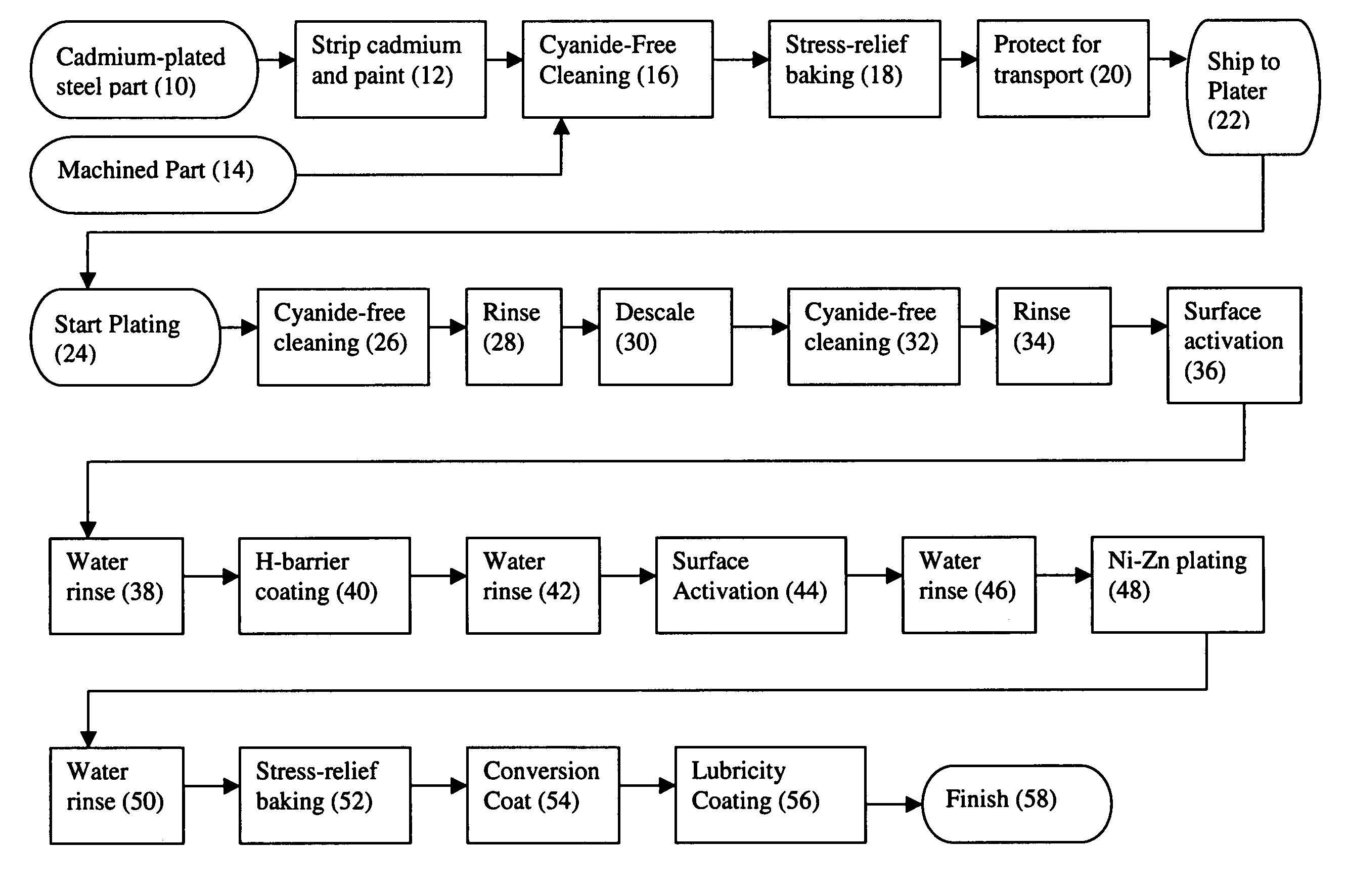 Method for deposition of steel protective coating