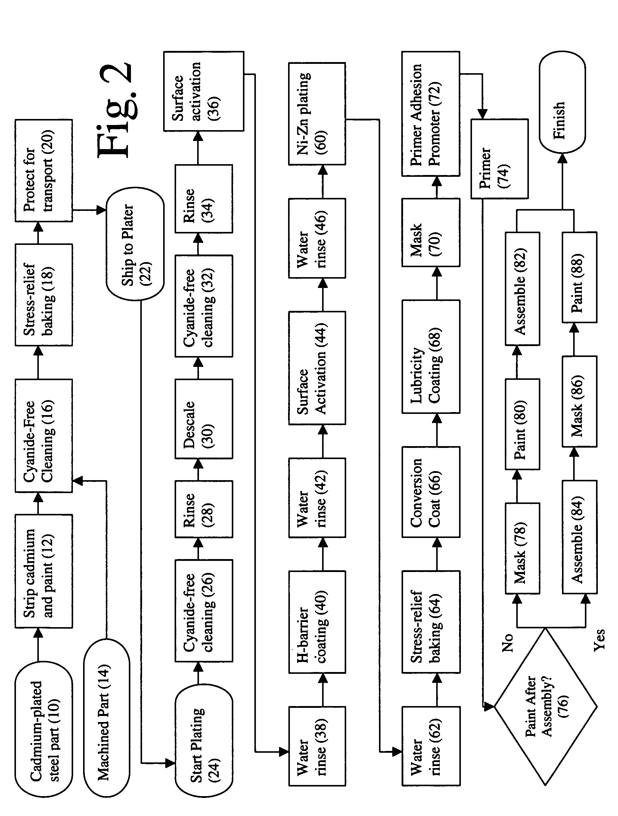 Method for deposition of steel protective coating