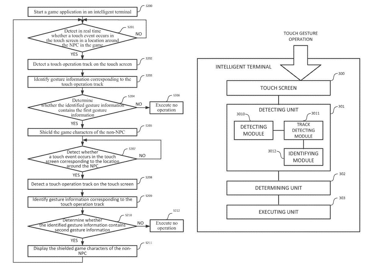 Method for preventing misoperations of intelligent terminal, and intelligent terminal