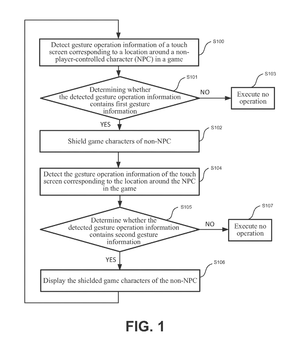 Method for preventing misoperations of intelligent terminal, and intelligent terminal