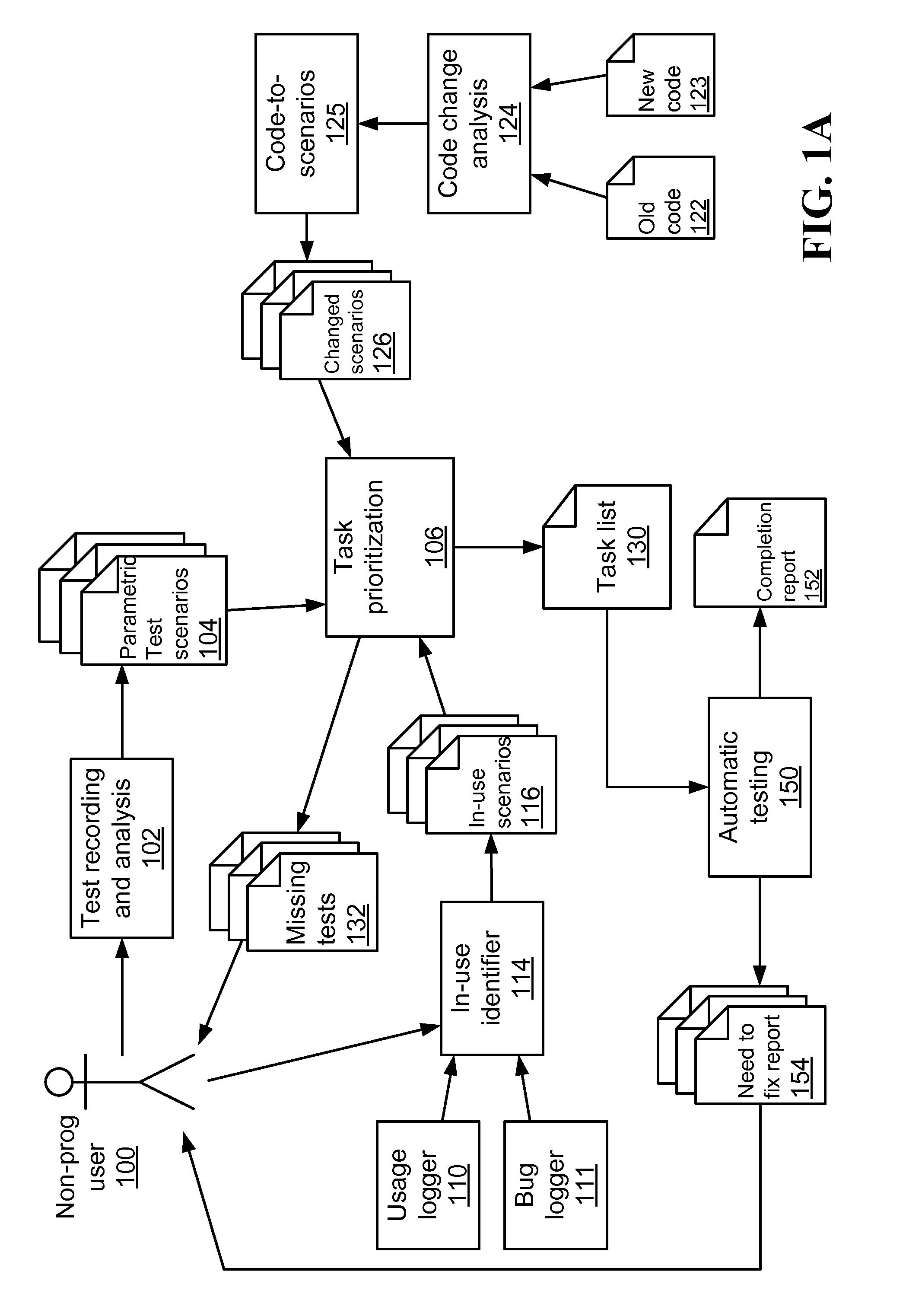 Method and system for automatic identification of missing test scenarios