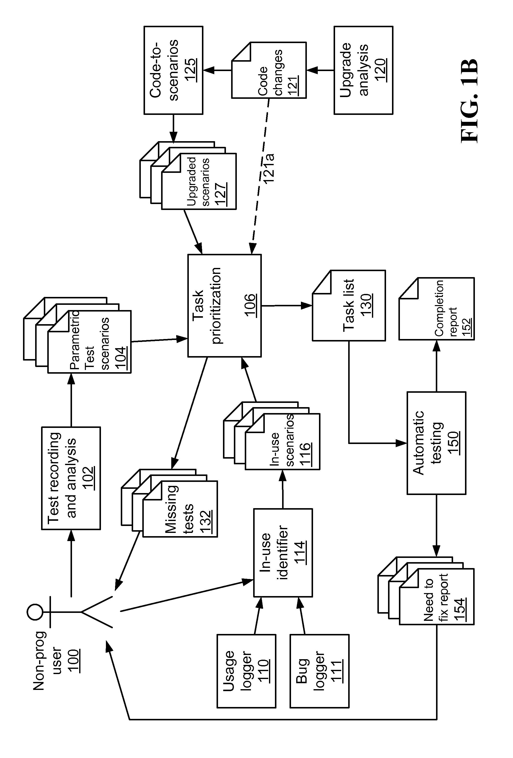 Method and system for automatic identification of missing test scenarios