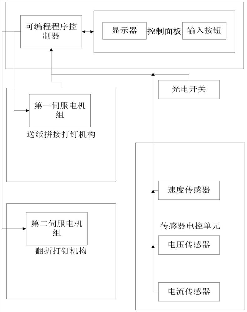 An electric control system for a double-piece automatic nail box machine