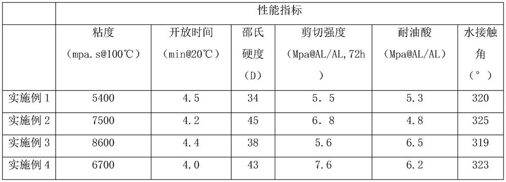 Organic silicon modified polyurethane hot melt adhesive