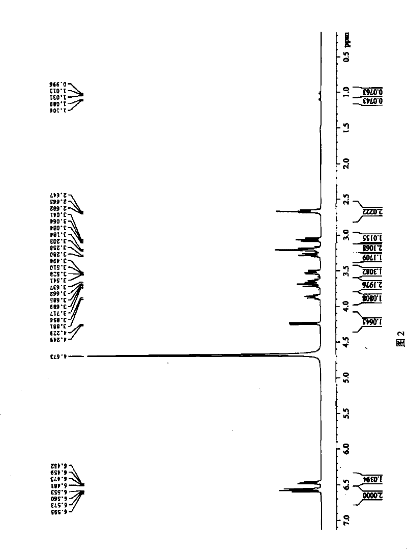 A kind of dihydroxyphenylethanol glucoside compound and its preparation method