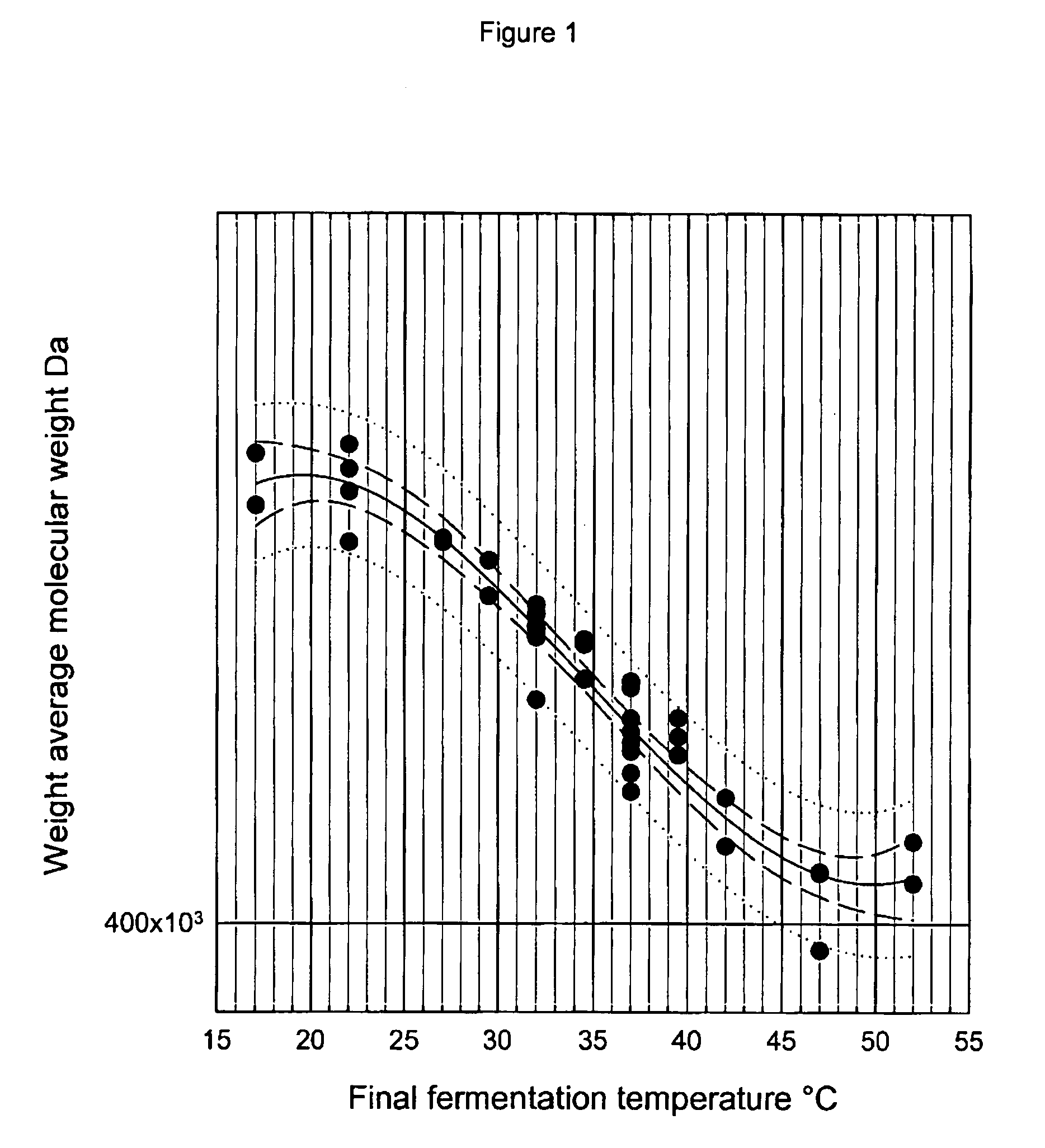 Production of low molecular weight hyaluronic acid