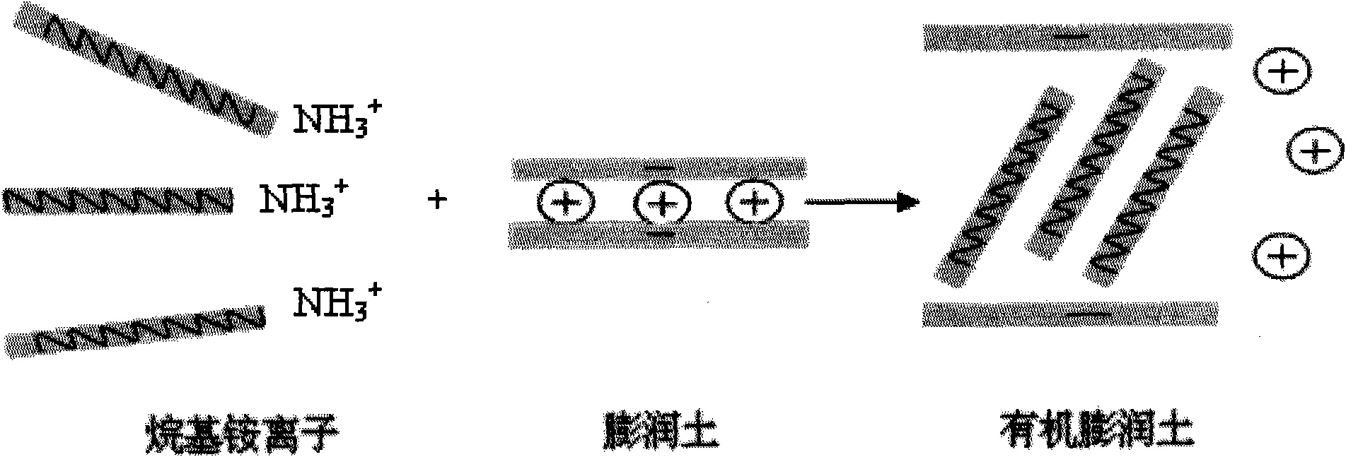 Nano bentonite for plastic modification and preparation method thereof