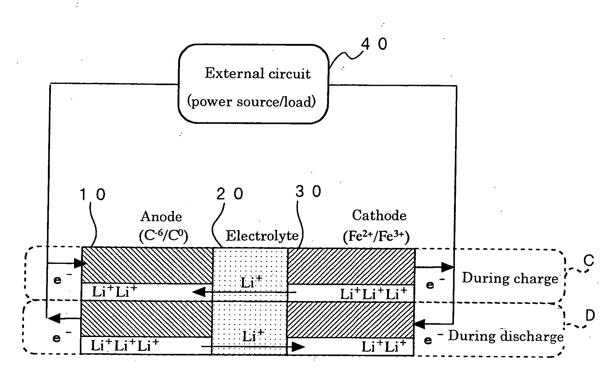 Cathode Material For Secondary Battery, Method For Producing Same, and Secondary Battery