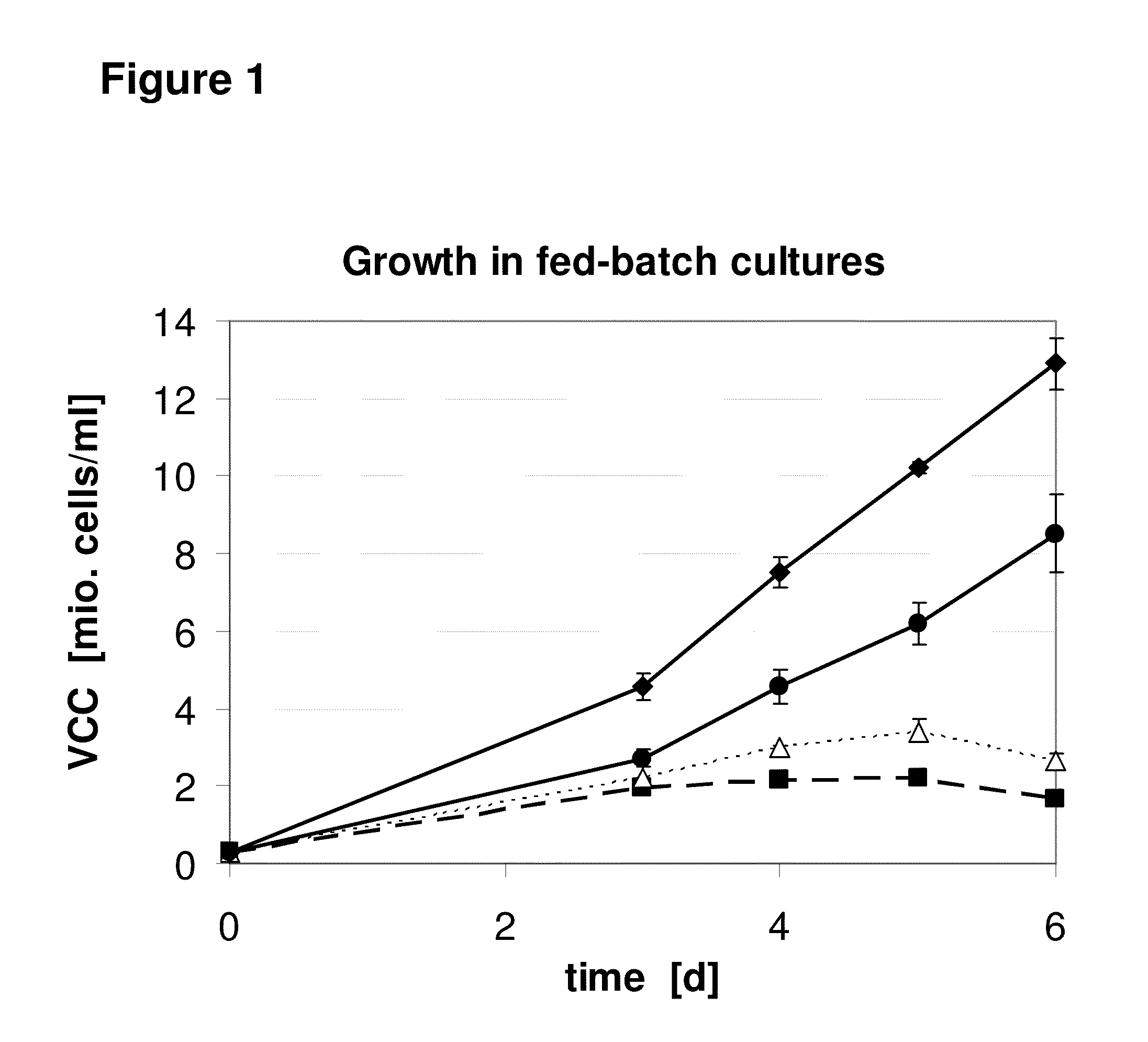 Production host cell lines