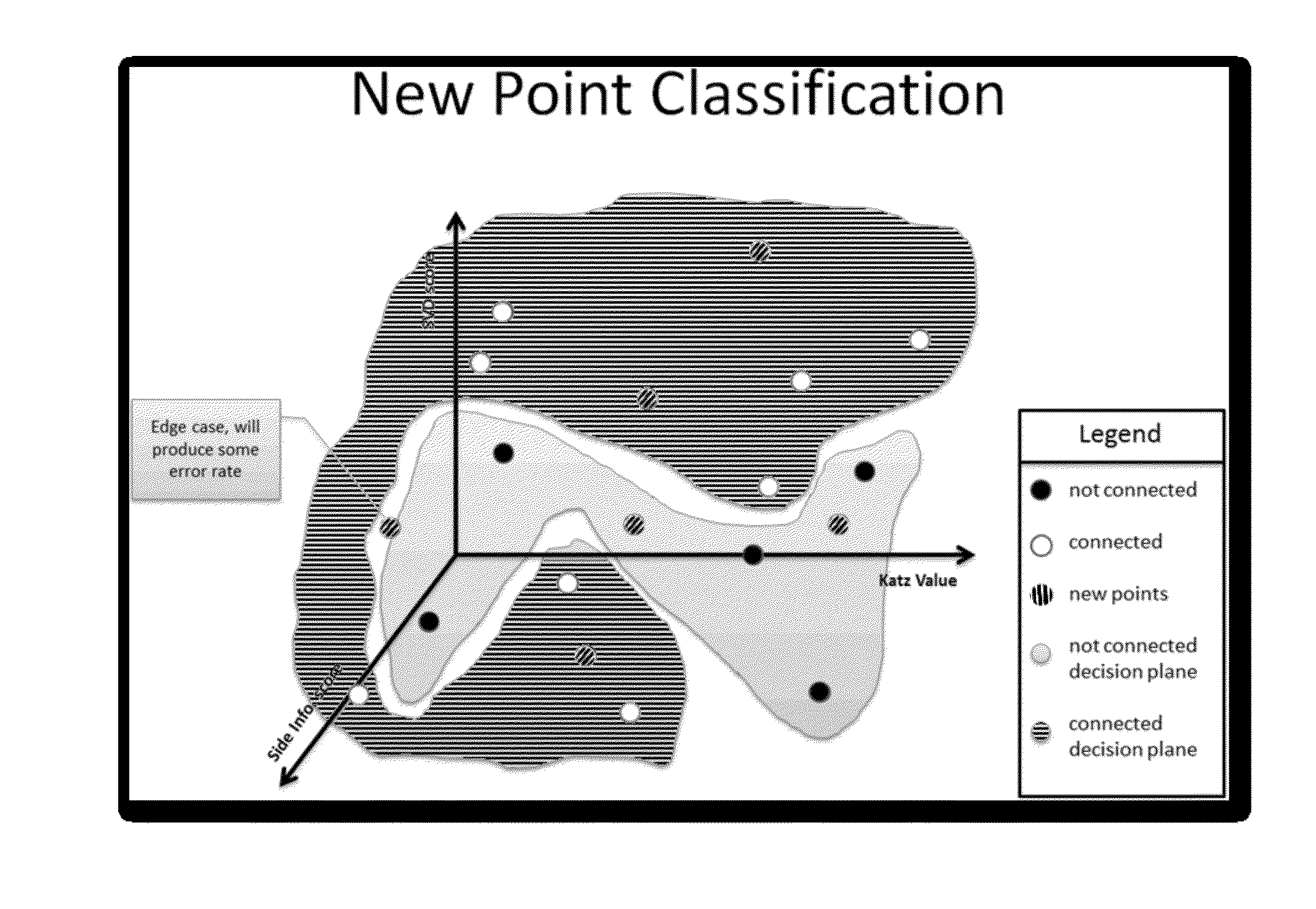 Methods and systems for node and link identification