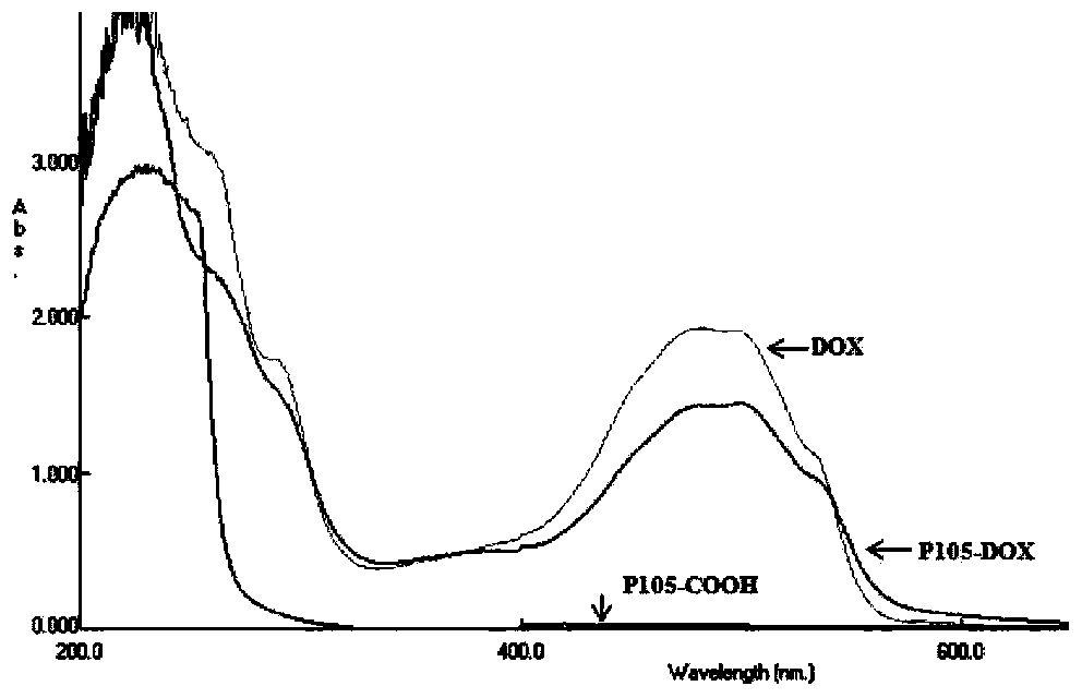 Combined drug-loading micelle of targeted integrin receptor and preparation method thereof