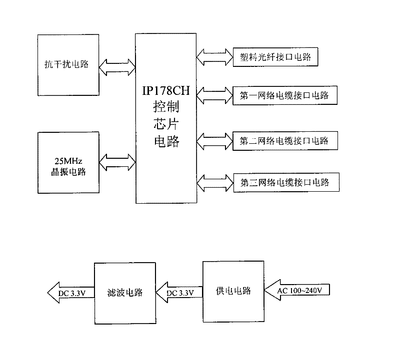 Plastic optical fiber wall surface exchange with control chip