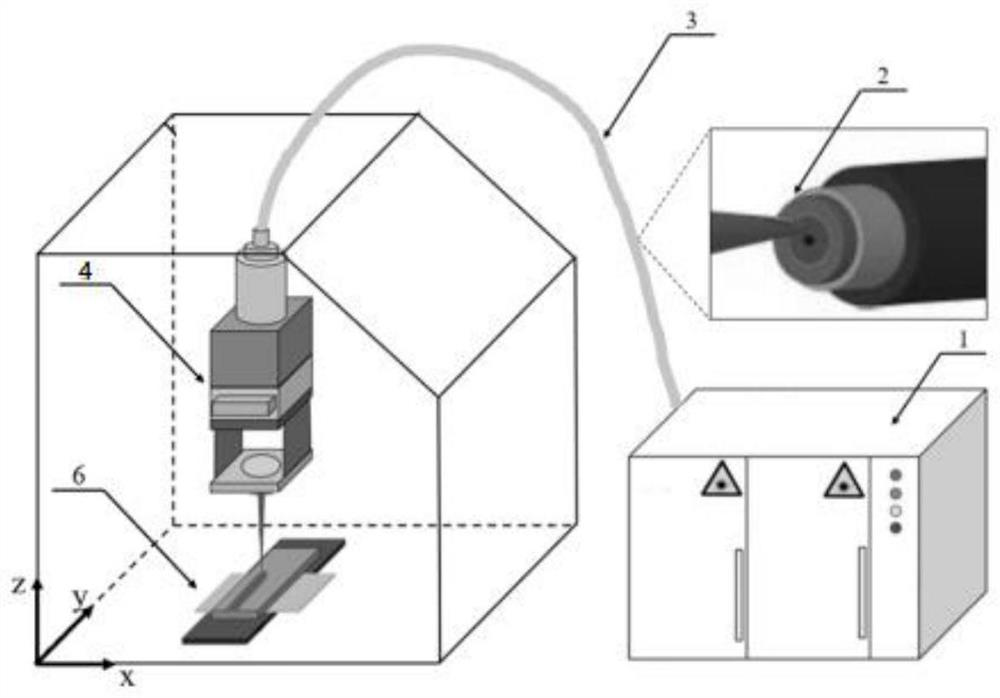 Point ring laser welding system and method under vacuum condition