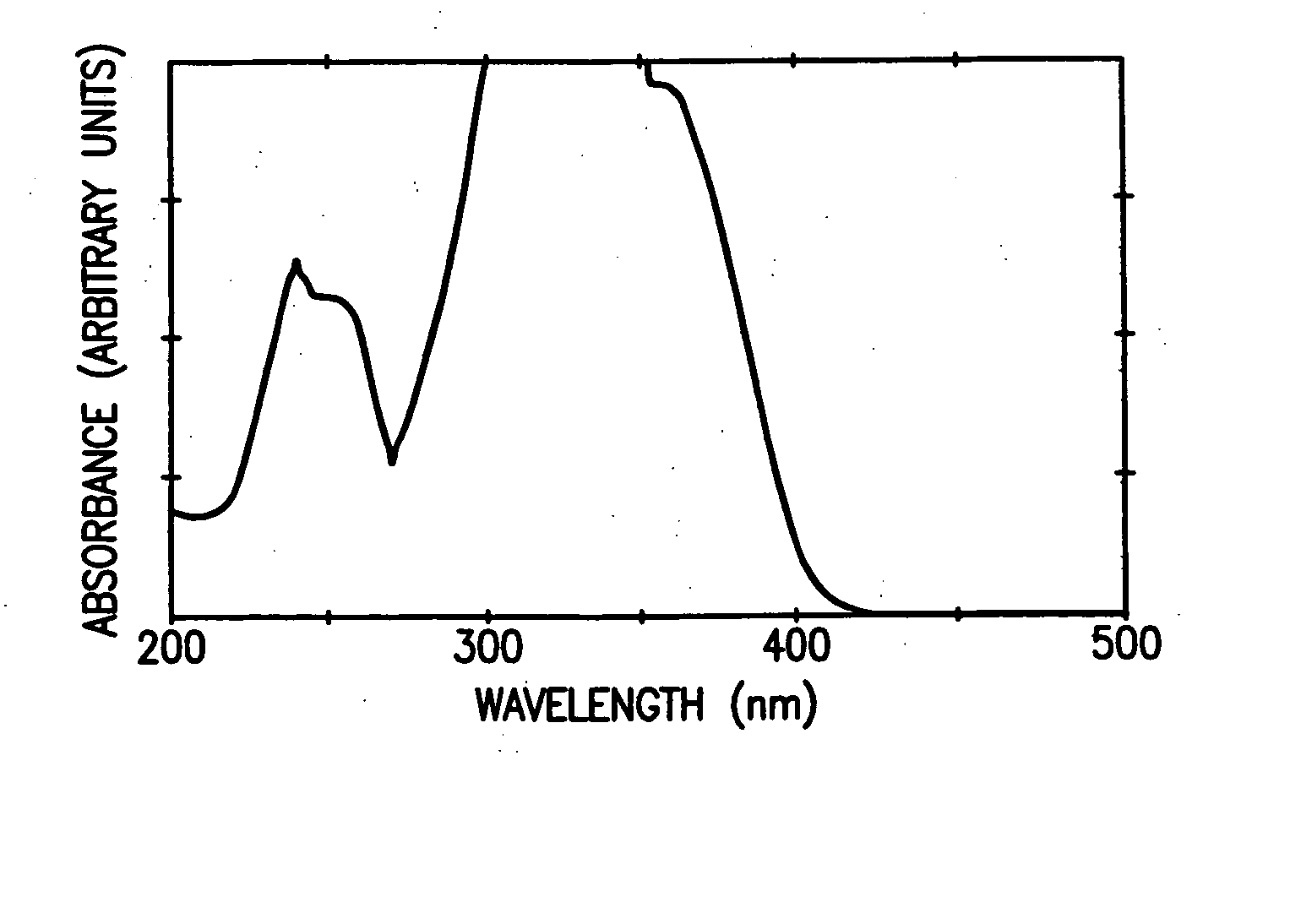 Radiation-absorbing materials, ophthalmic compositions containing same, and method of treating ophthalmic devices