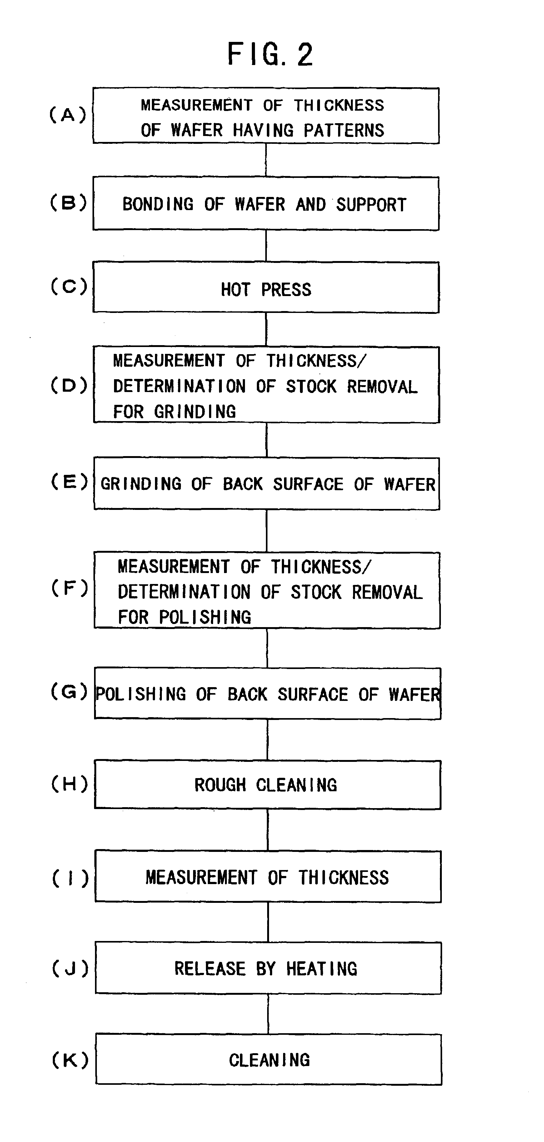 Semiconductor wafer thinning method, and thin semiconductor wafer