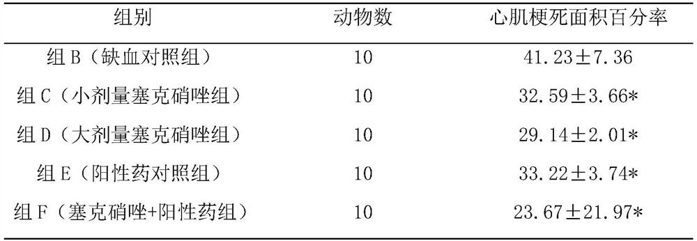 A kind of pharmaceutical composition for preventing and treating myocardial ischemia and its preparation method and application