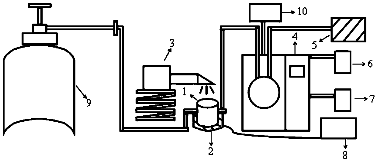 Photothermal catalytic carbon dioxide reaction detection apparatus and photothermal catalytic carbon dioxide reaction detection method