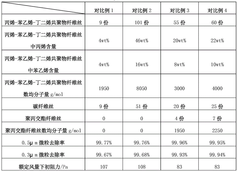 Low-wind-resistance HEPA for dust collector