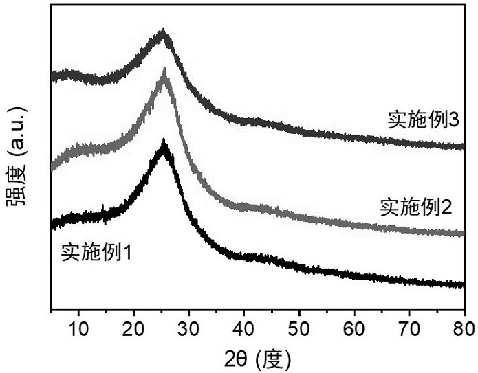 A kind of iridium iron single atom catalyst, preparation method and application