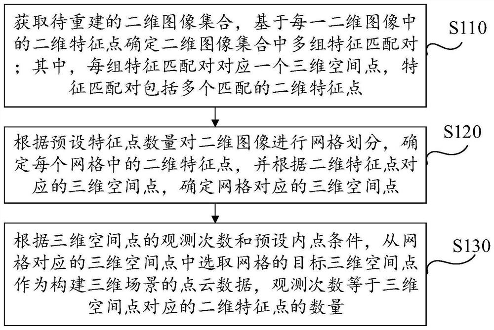 Point cloud data processing method and device, equipment and storage medium