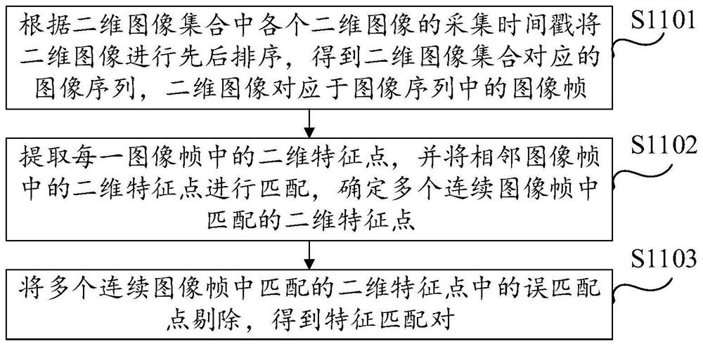 Point cloud data processing method and device, equipment and storage medium