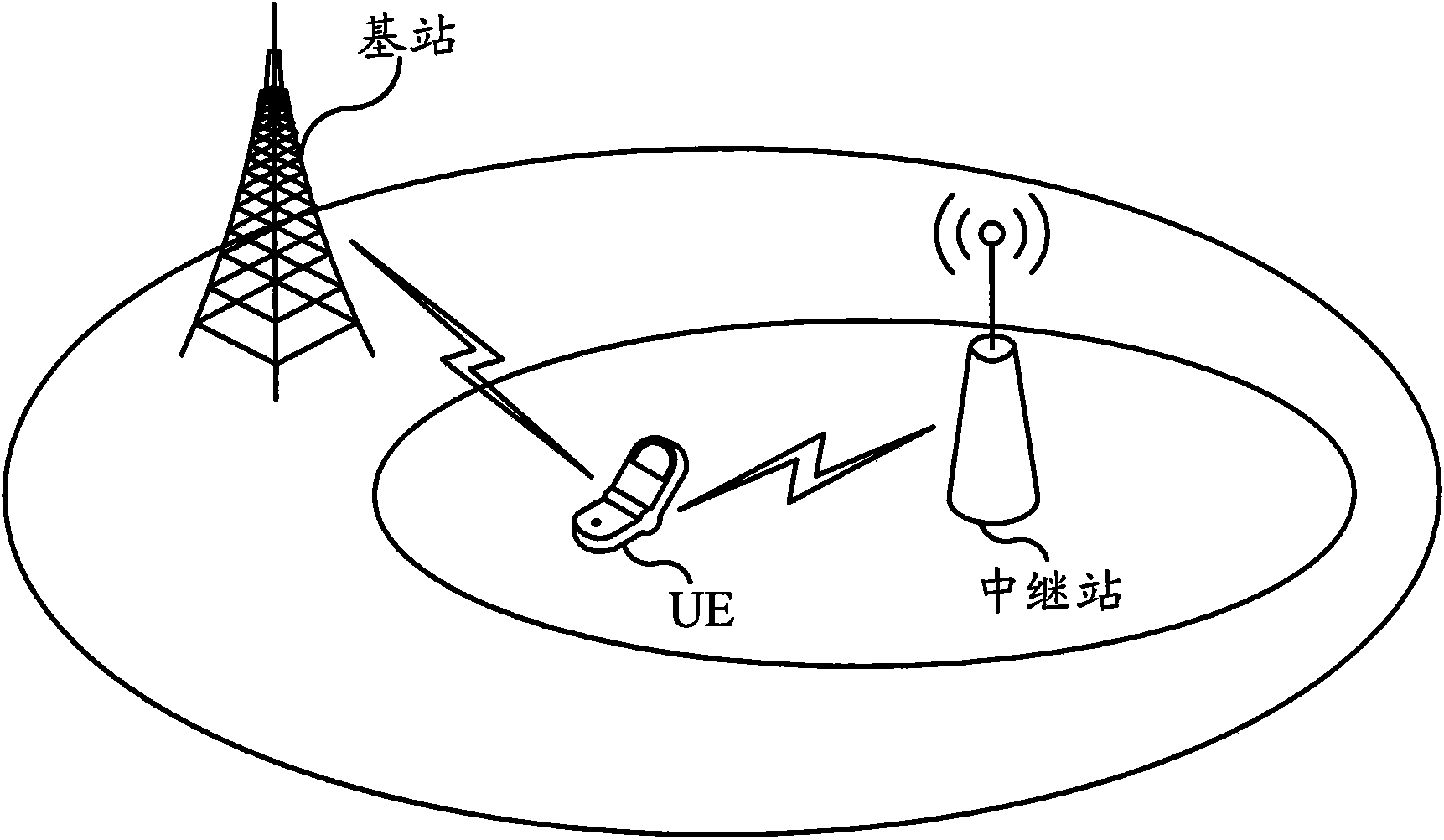 Uplink measurement method and system for relay network