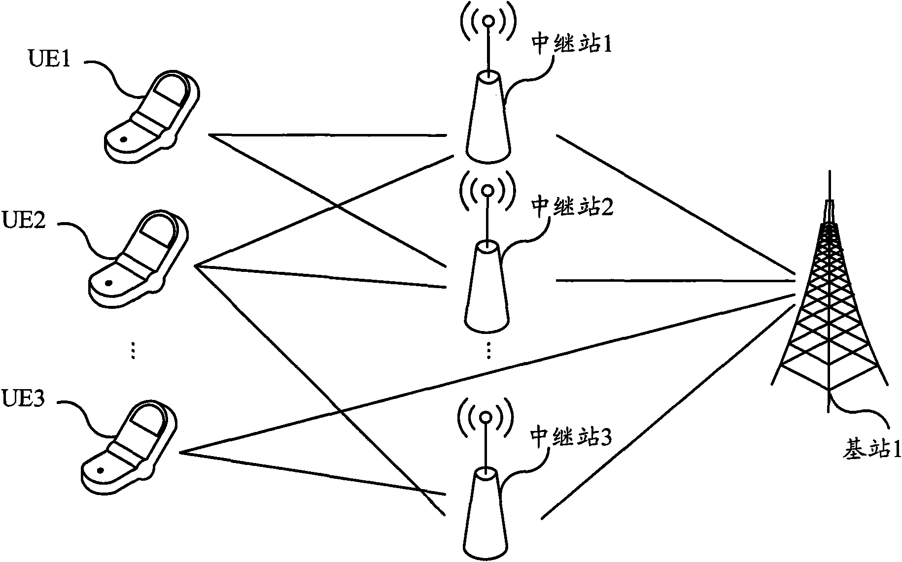 Uplink measurement method and system for relay network