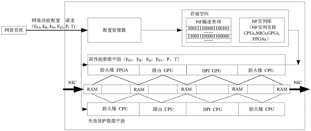 Method and device for configuring virtual network function