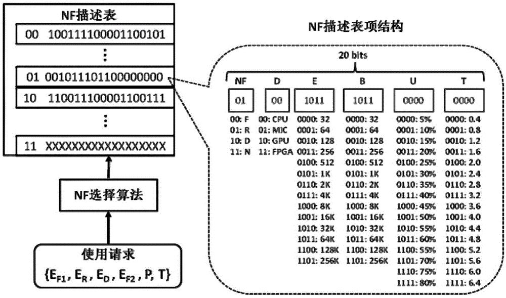 Method and device for configuring virtual network function