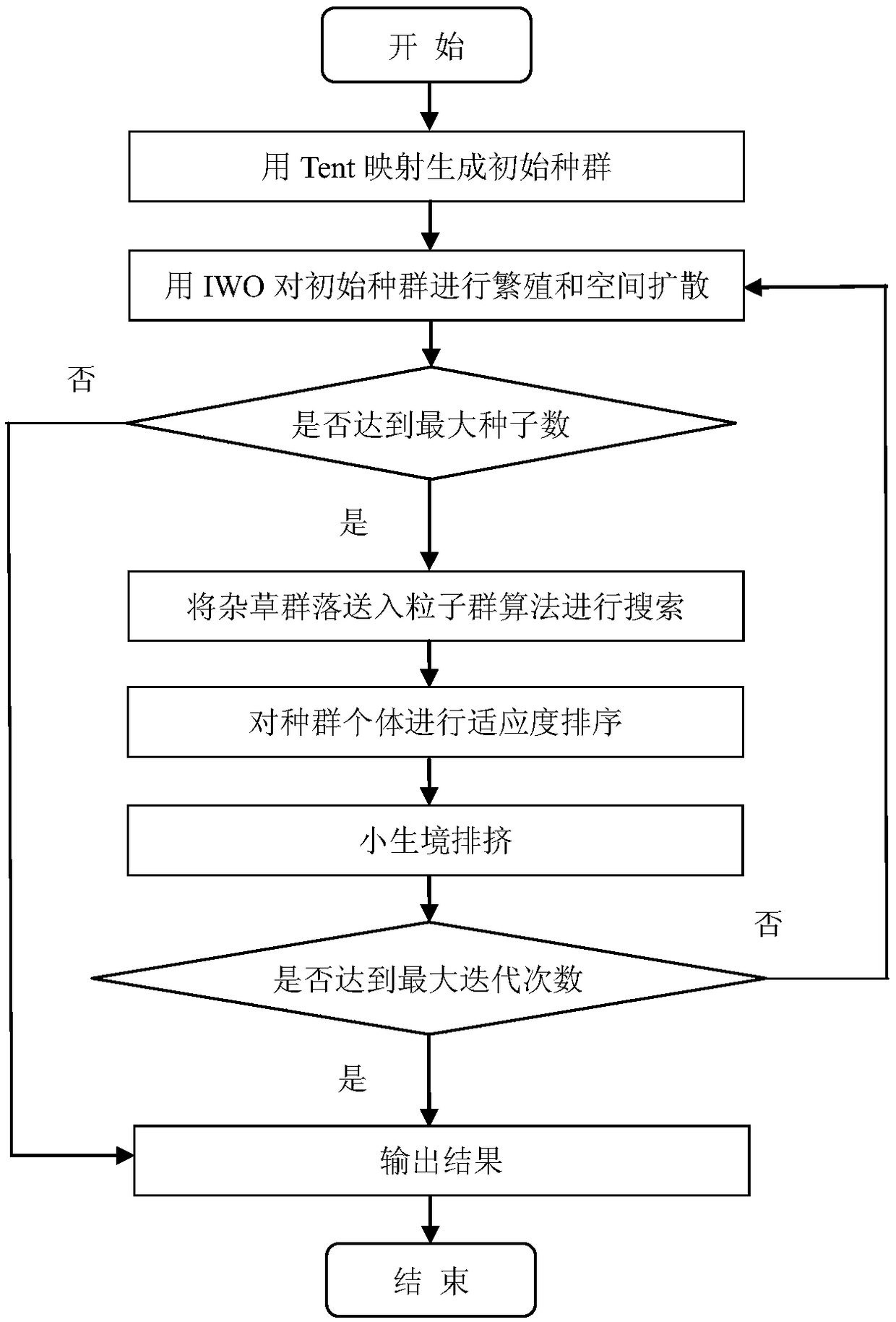 DNA sequence optimization method based on particle swarm chaotic intrusion weed algorithm