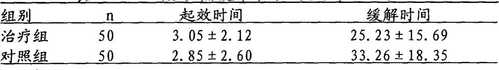 Traditional Chinese medicine naristillae for treating migraine