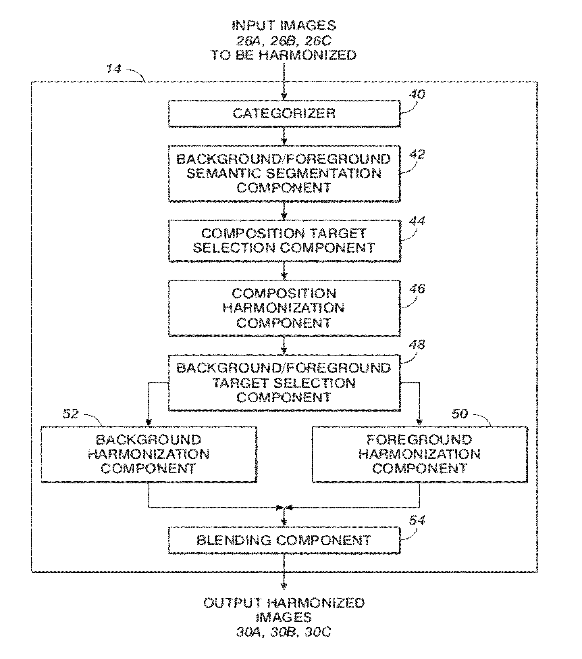 Content-based image harmonization