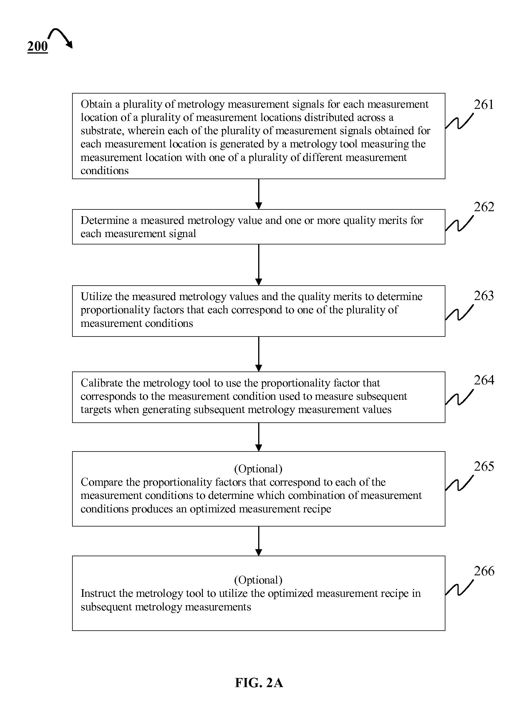 Method for estimating and correcting misregistration target inaccuracy