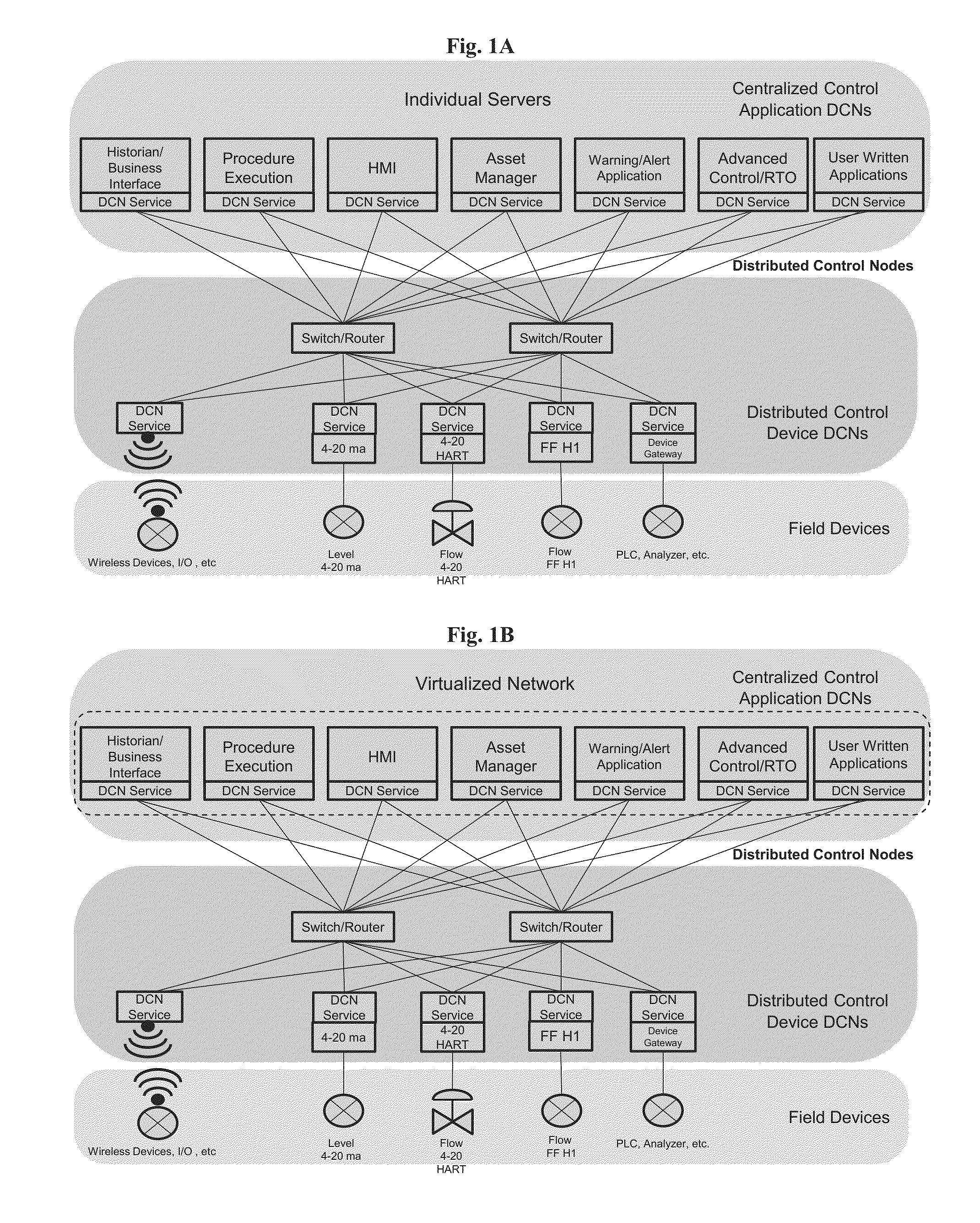 Method and system for modular interoperable distributed control