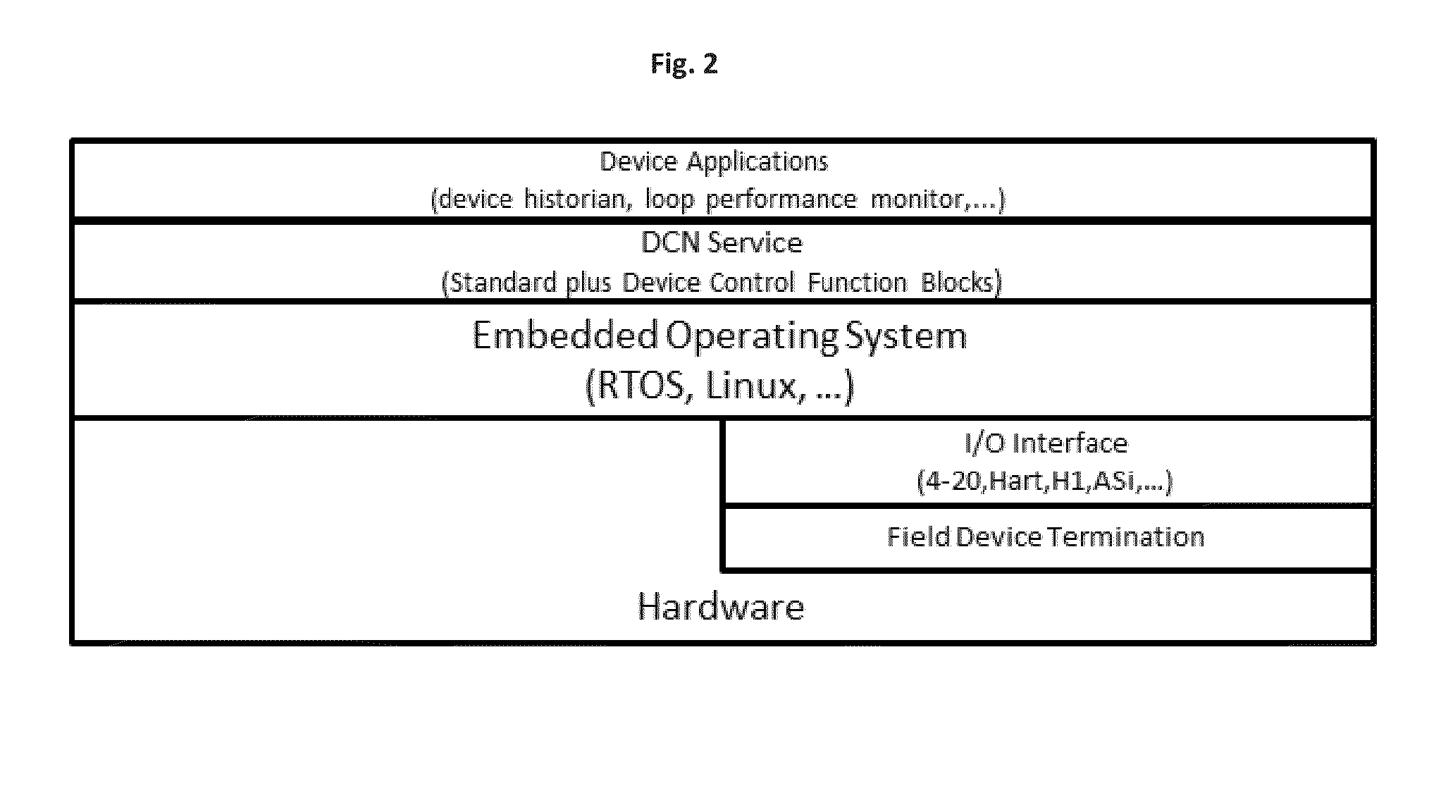 Method and system for modular interoperable distributed control