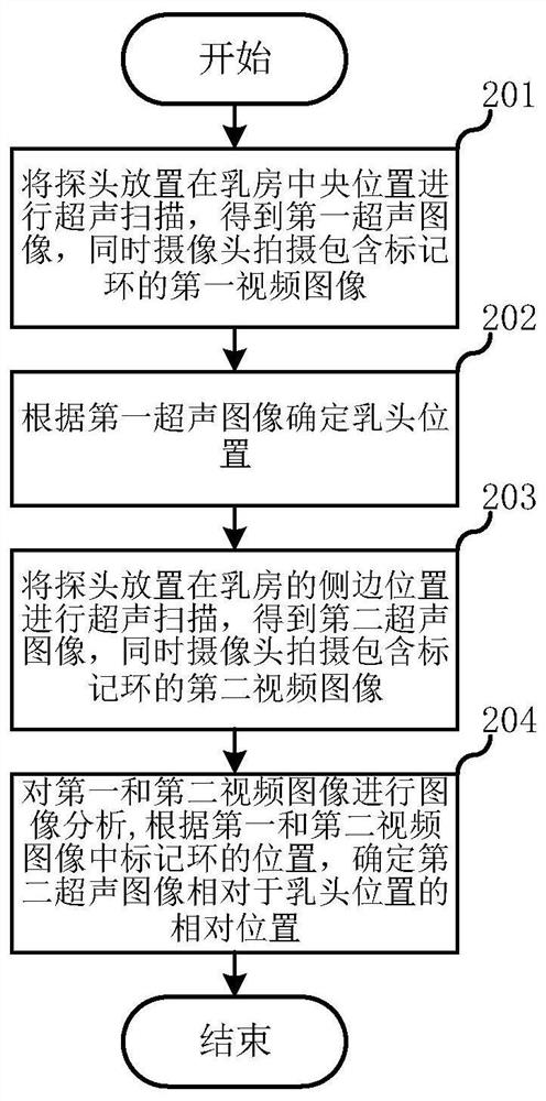 Three-dimensional breast ultrasound scanning method and ultrasound scanning system