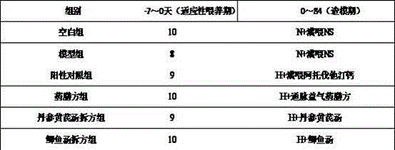 Medicated food for preventing and treating atherosclerosis, preparation method and applications thereof