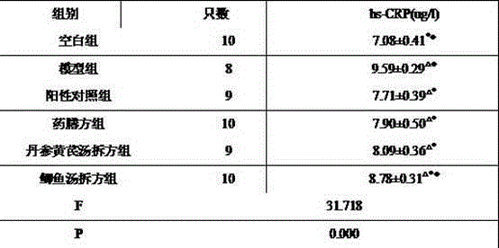 Medicated food for preventing and treating atherosclerosis, preparation method and applications thereof