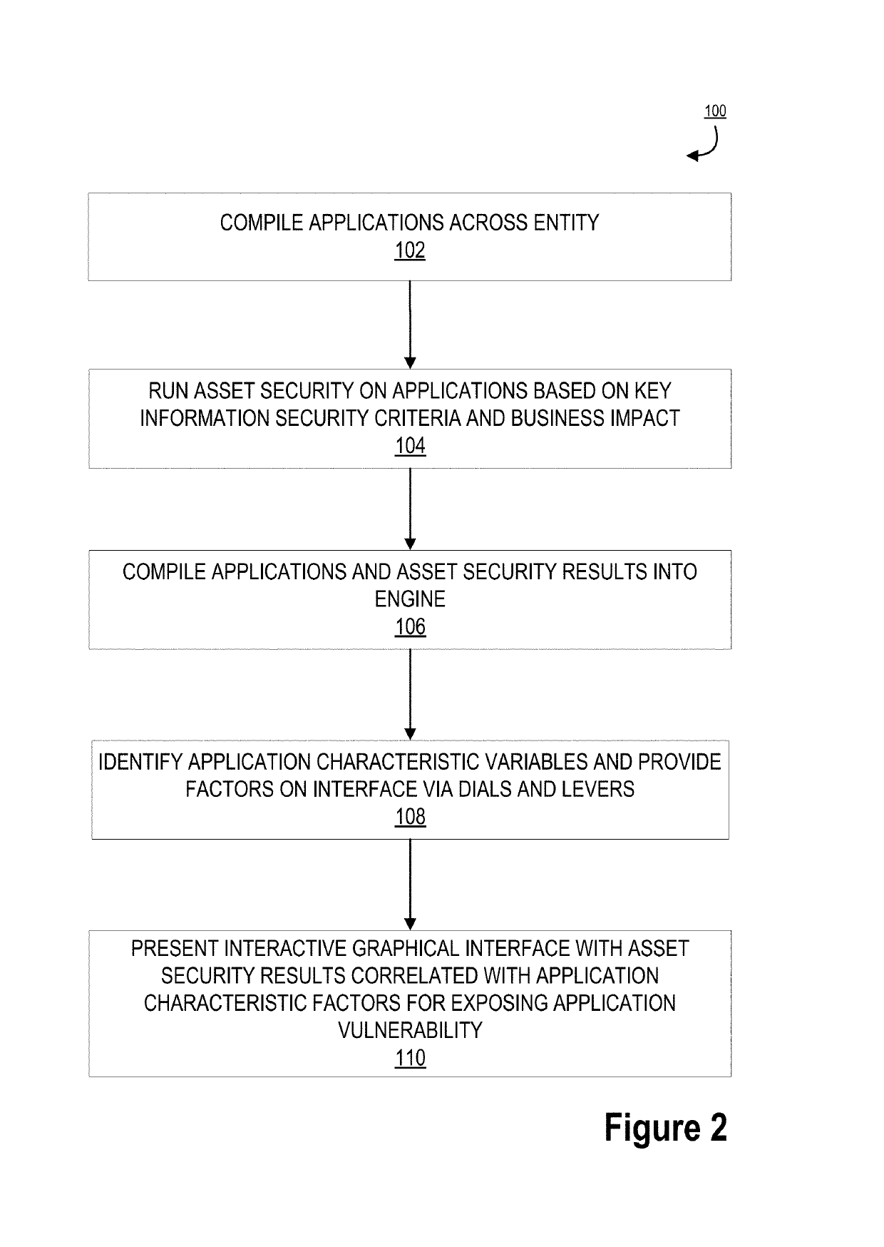 Vulnerability exposing application characteristic variation identification engine