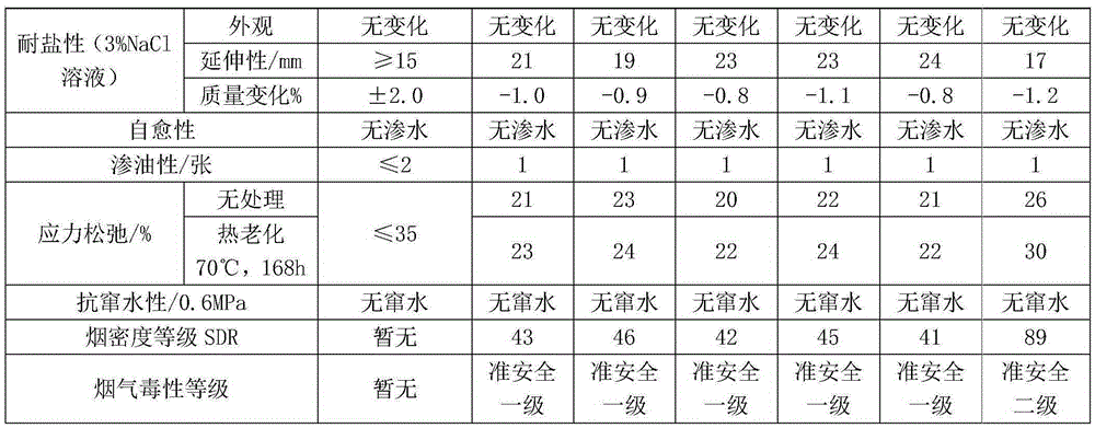 Flame-retardant and smoke-inhibition type non-cured rubber asphalt waterproof coating material